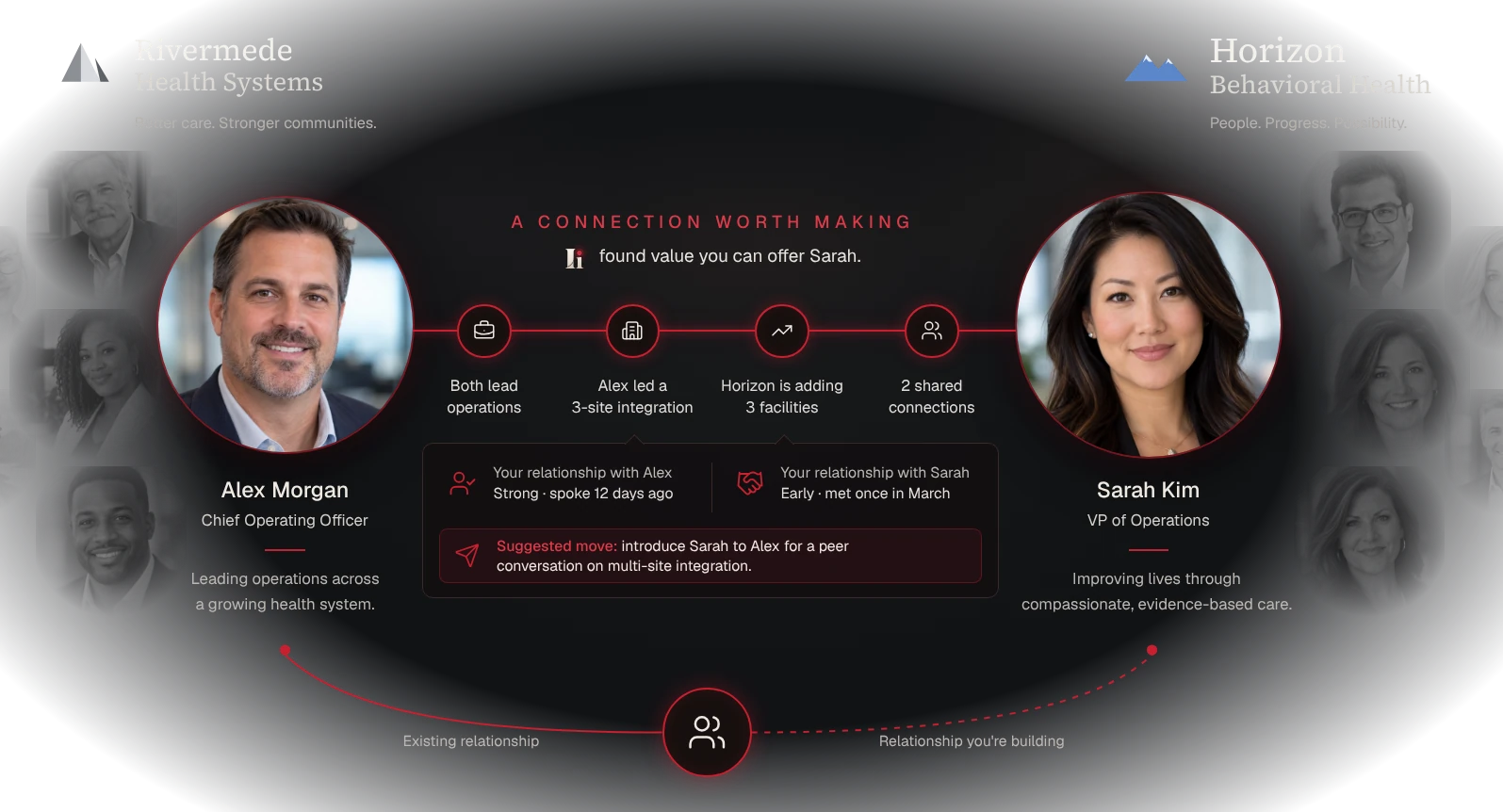 Alex Morgan, COO at Rivermede Health Systems, and Sarah Kim, VP of Operations at Horizon Behavioral Health. Ii found a connection worth making: both lead operations, Alex led a 3-site integration, Horizon is adding 3 facilities, and they share 2 connections. Suggested move: introduce Sarah to Alex.
